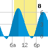 South Amboy tide chart for Wednesday, October 8, 2025