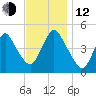 South Amboy tide chart for Wednesday, November 12, 2025