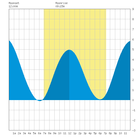South Amboy tide chart for Monday, March 23, 2026
