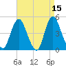 South Amboy tide chart for Wednesday, April 15, 2026