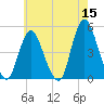 South Amboy tide chart for Friday, May 15, 2026