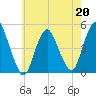 South Amboy tide chart for Wednesday, May 20, 2026