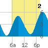 South Amboy tide chart for Saturday, May 2, 2026
