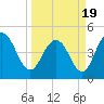South Ashley Bridge tide chart for Friday, March 19, 2021