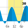 South Ashley Bridge tide chart for Tuesday, March 30, 2021