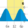 South Ashley Bridge tide chart for Thursday, May 6, 2021