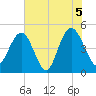 South Ashley Bridge tide chart for Saturday, June 5, 2021