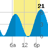 South Ashley Bridge tide chart for Saturday, August 21, 2021