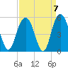 South Ashley Bridge tide chart for Tuesday, September 7, 2021