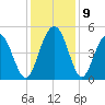 South Ashley Bridge tide chart for Thursday, December 9, 2021