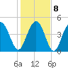 South Ashley Bridge tide chart for Saturday, January 8, 2022