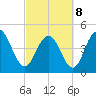 South Ashley Bridge tide chart for Tuesday, March 8, 2022