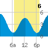 South Ashley Bridge tide chart for Wednesday, April 6, 2022