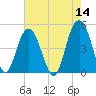 South Ashley Bridge tide chart for Saturday, May 14, 2022