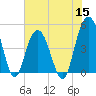 South Ashley Bridge tide chart for Wednesday, June 15, 2022
