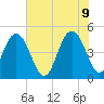 South Ashley Bridge tide chart for Thursday, June 9, 2022