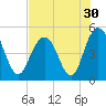 South Ashley Bridge tide chart for Saturday, July 30, 2022
