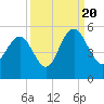 South Ashley Bridge tide chart for Tuesday, September 20, 2022