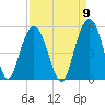 South Ashley Bridge tide chart for Friday, September 9, 2022
