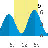 South Ashley Bridge tide chart for Wednesday, October 5, 2022