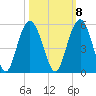 South Ashley Bridge tide chart for Saturday, October 8, 2022
