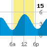 South Ashley Bridge tide chart for Tuesday, November 15, 2022