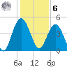 South Ashley Bridge tide chart for Friday, January 6, 2023