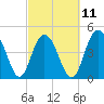 South Ashley Bridge tide chart for Saturday, March 11, 2023