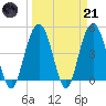 South Ashley Bridge tide chart for Tuesday, March 21, 2023