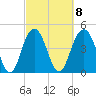 South Ashley Bridge tide chart for Wednesday, March 8, 2023