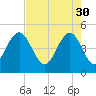South Ashley Bridge tide chart for Sunday, April 30, 2023