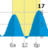 South Ashley Bridge tide chart for Wednesday, May 17, 2023