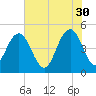 South Ashley Bridge tide chart for Tuesday, May 30, 2023
