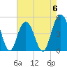 South Ashley Bridge tide chart for Saturday, May 6, 2023