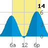 South Ashley Bridge tide chart for Wednesday, June 14, 2023