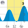 South Ashley Bridge tide chart for Saturday, June 3, 2023