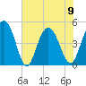 South Ashley Bridge tide chart for Friday, June 9, 2023