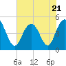 South Ashley Bridge tide chart for Friday, July 21, 2023