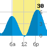 South Ashley Bridge tide chart for Sunday, July 30, 2023