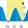 South Ashley Bridge tide chart for Saturday, July 8, 2023
