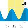 South Ashley Bridge tide chart for Friday, August 18, 2023