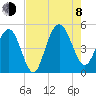 South Ashley Bridge tide chart for Tuesday, August 8, 2023