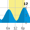 South Ashley Bridge tide chart for Tuesday, September 12, 2023