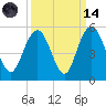 South Ashley Bridge tide chart for Thursday, September 14, 2023