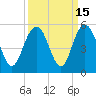 South Ashley Bridge tide chart for Friday, September 15, 2023