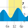 South Ashley Bridge tide chart for Saturday, October 7, 2023