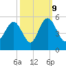 South Ashley Bridge tide chart for Monday, October 9, 2023