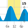 South Ashley Bridge tide chart for Wednesday, November 15, 2023