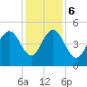South Ashley Bridge tide chart for Wednesday, December 6, 2023