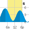 South Ashley Bridge tide chart for Wednesday, March 6, 2024